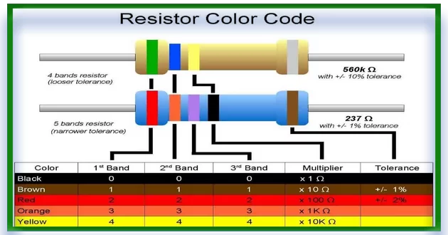 Resistor 2.1.1.6